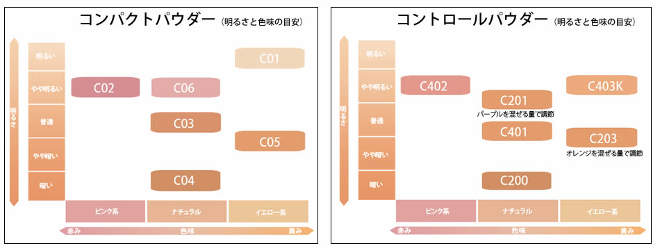 パウダー - ルナレーナ化粧品専門店